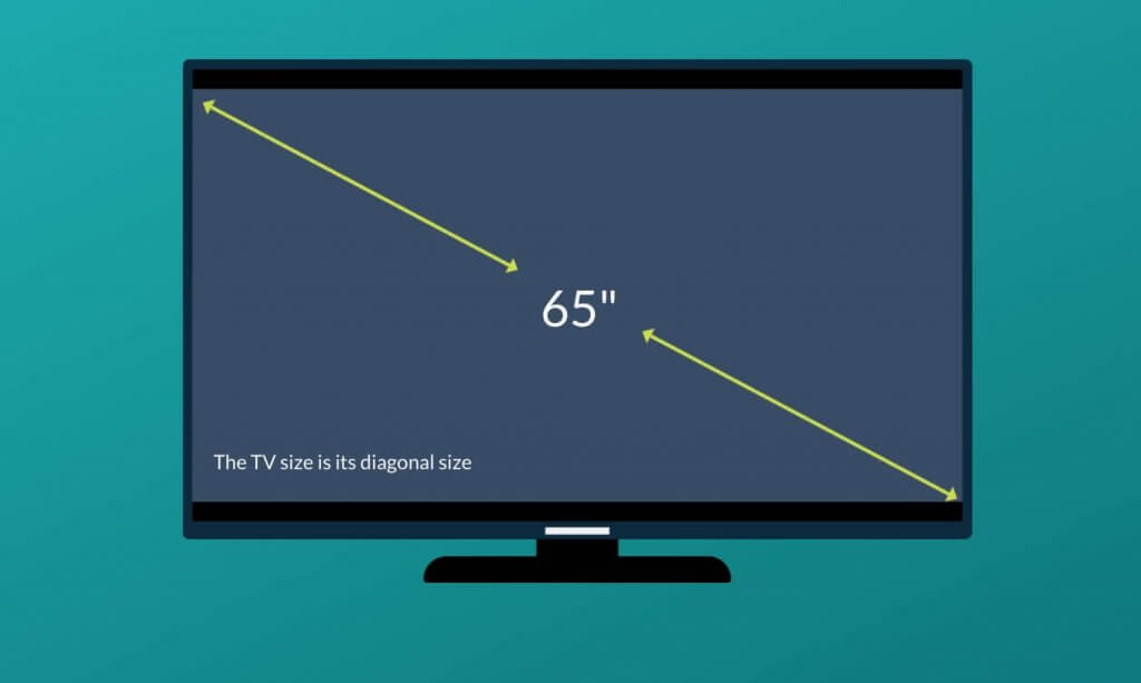 TV buying guide- tv size