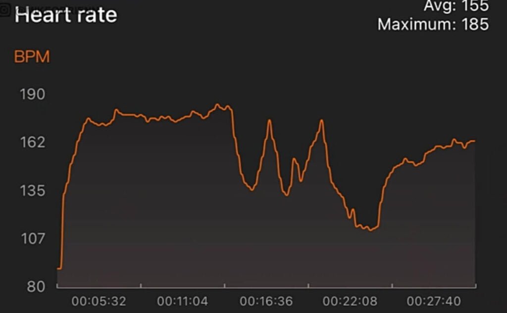 Xiaomi Mi Band 6 Heart rate test