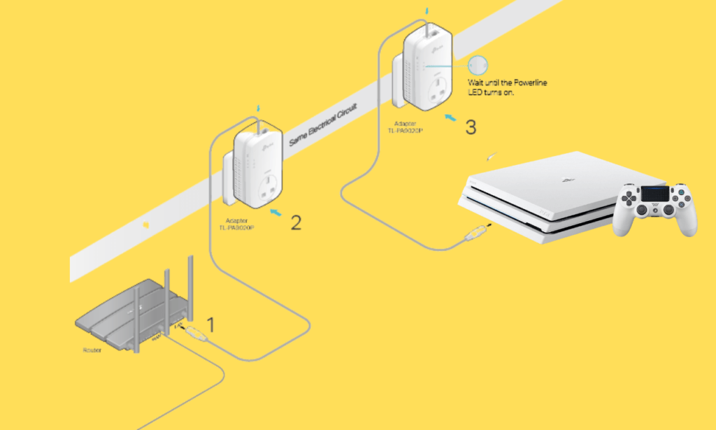 How to connect Powerline adapters